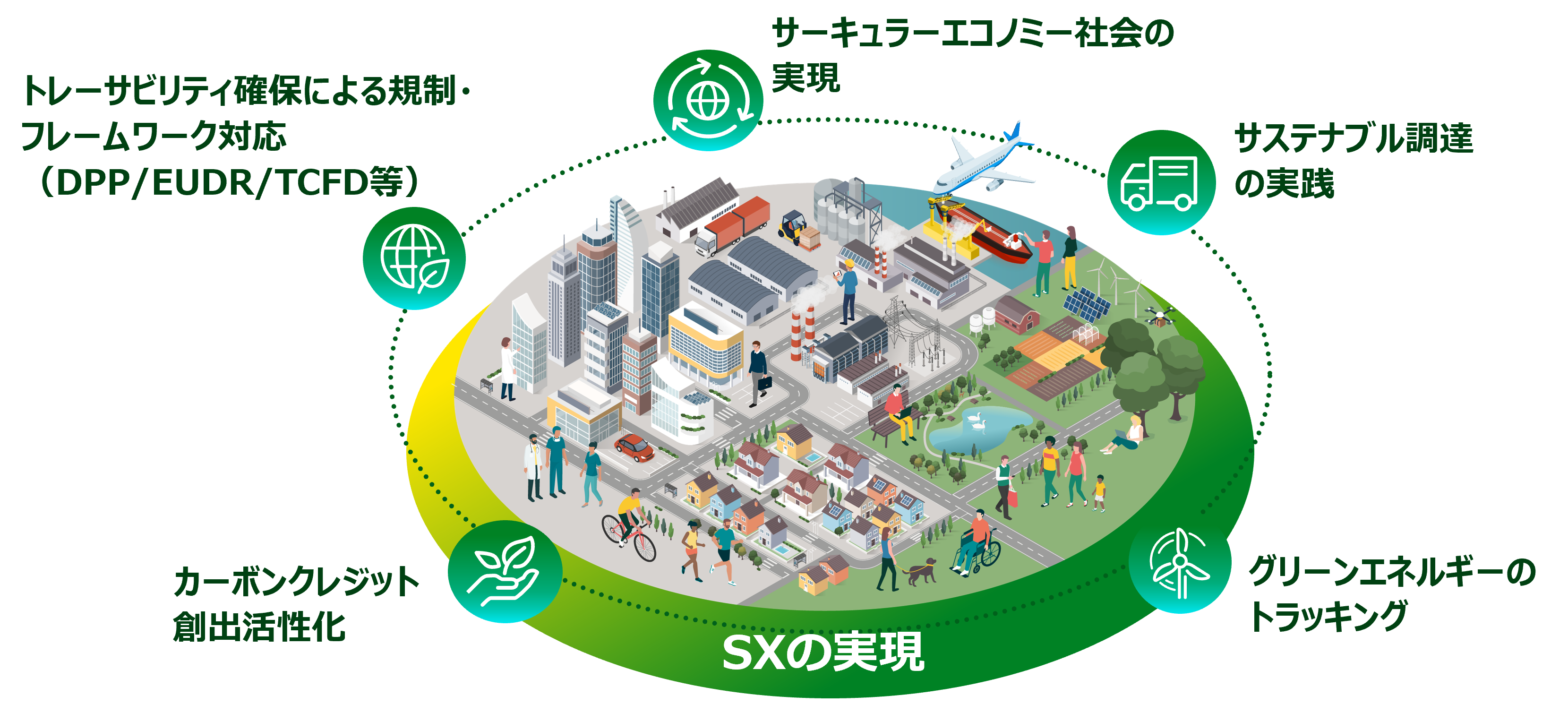 Sustainability Value Accelerator *Japanese text only