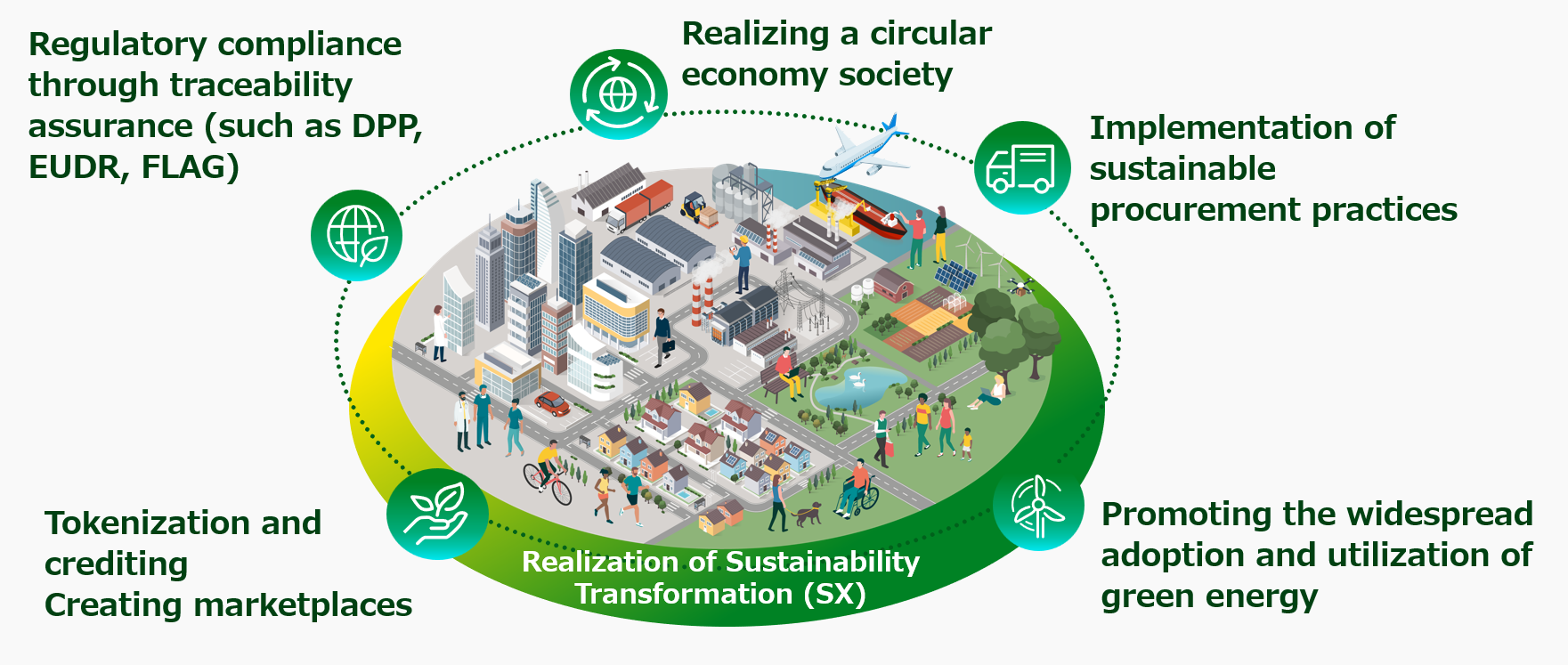 Sustainability Value Accelerator