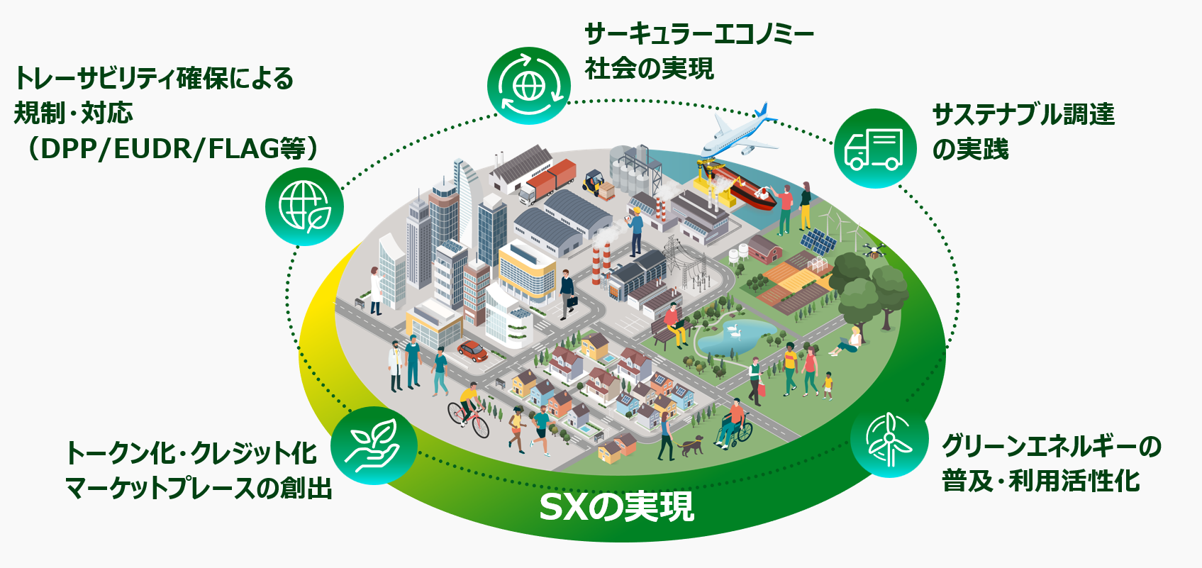 Sustainability Value Accelerator