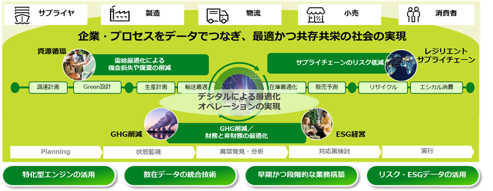 DSCM *Japanese text only