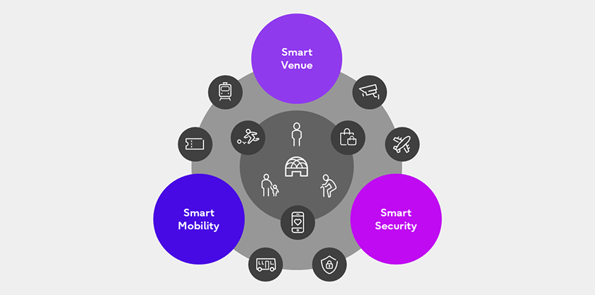 Smart Space