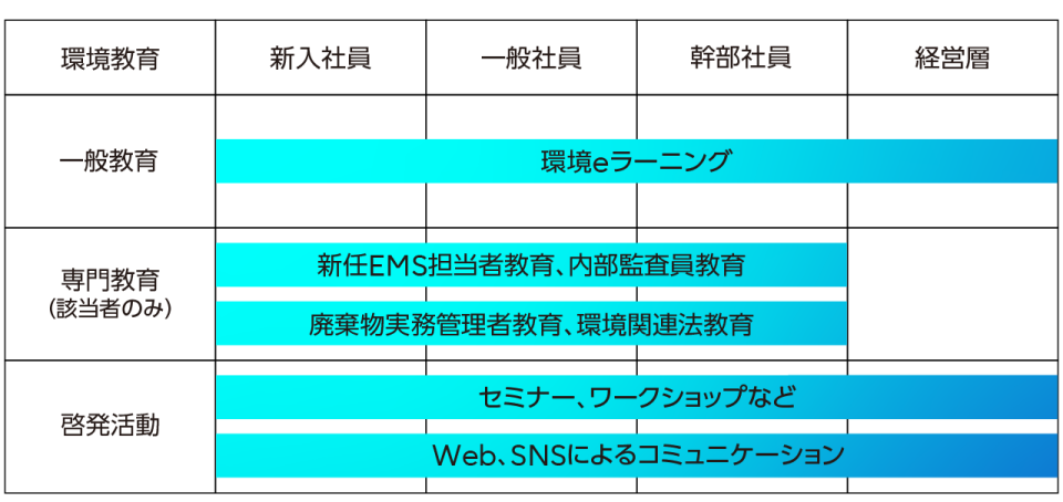 環境教育体系