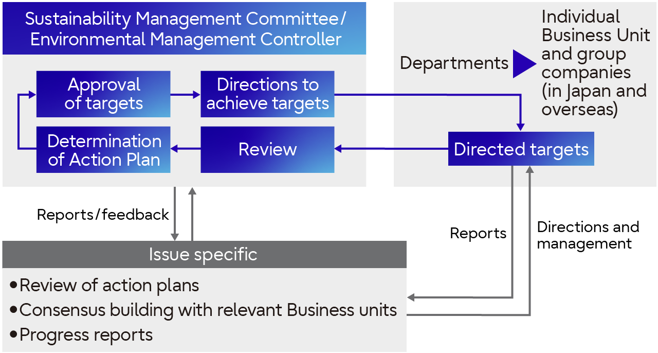 Activity Flow