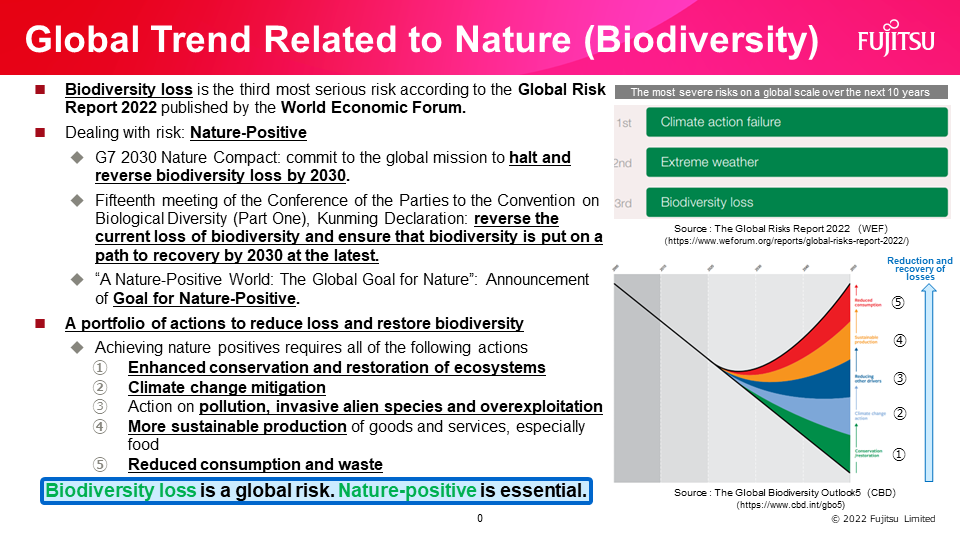 Fig. Image of environment e-learning materials 1