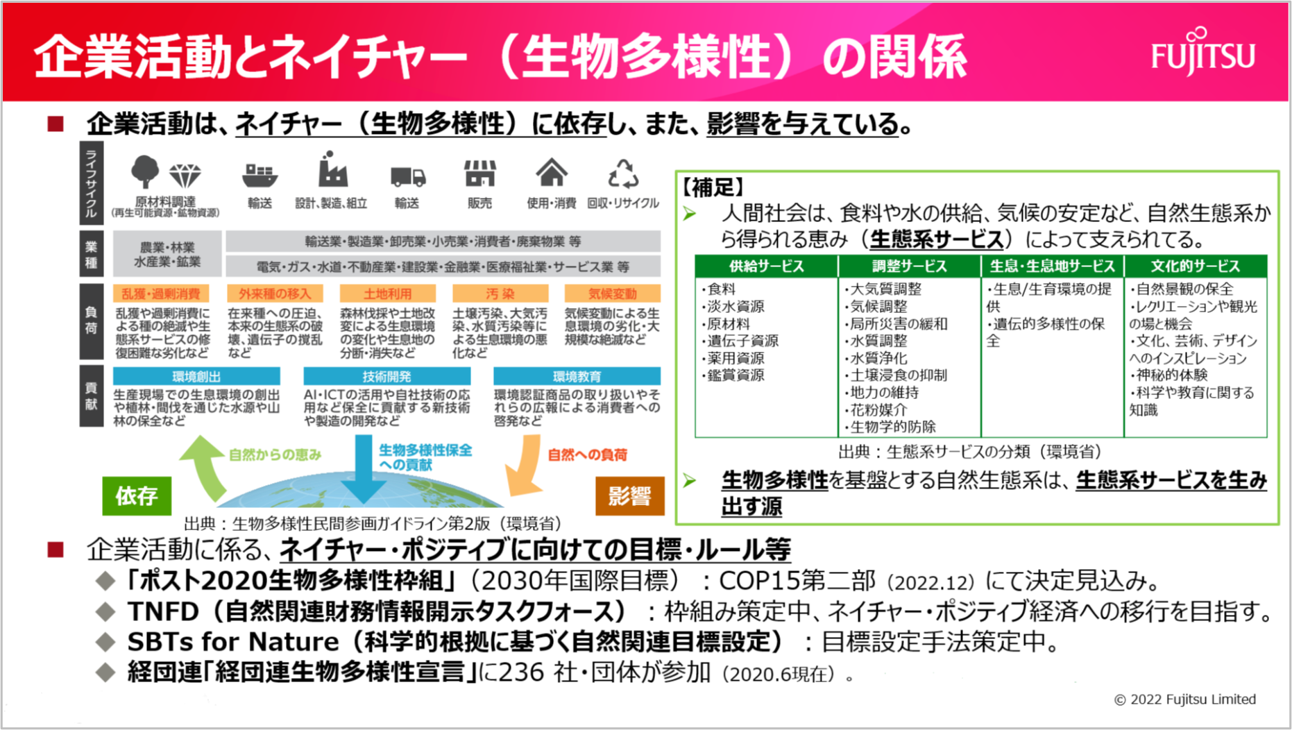 環境e-ラーニング 資料イメージ 2