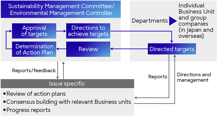 Activity Flow