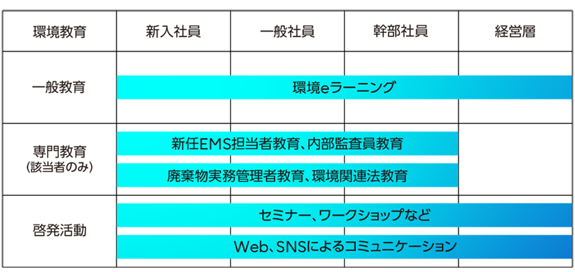 環境教育体系