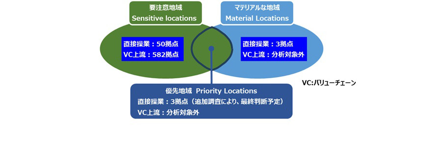 優先地域(暫定結果)