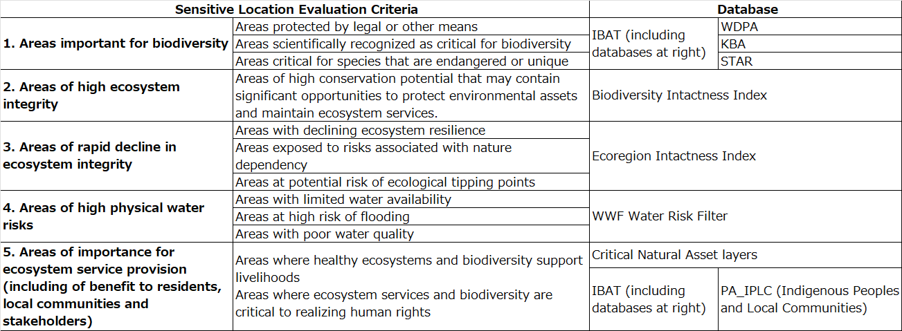 Criteria for determining sensitive locations (Preliminary)