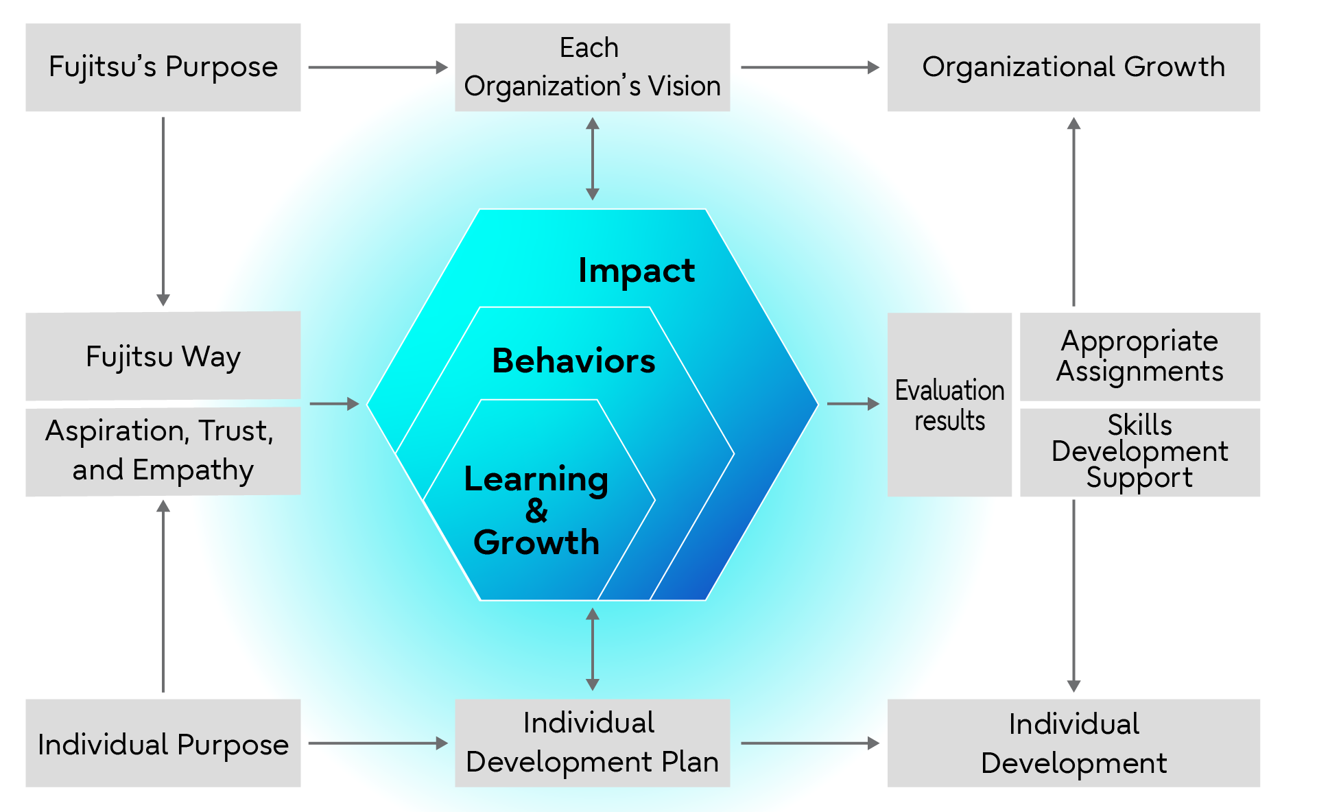 Connect Concept