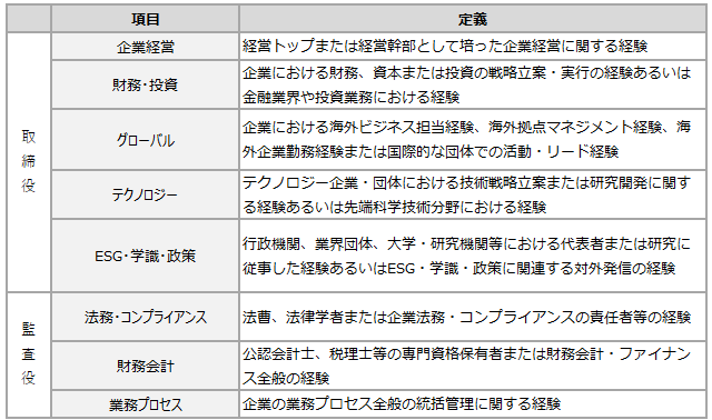 スキルマトリックス定義(取締役)