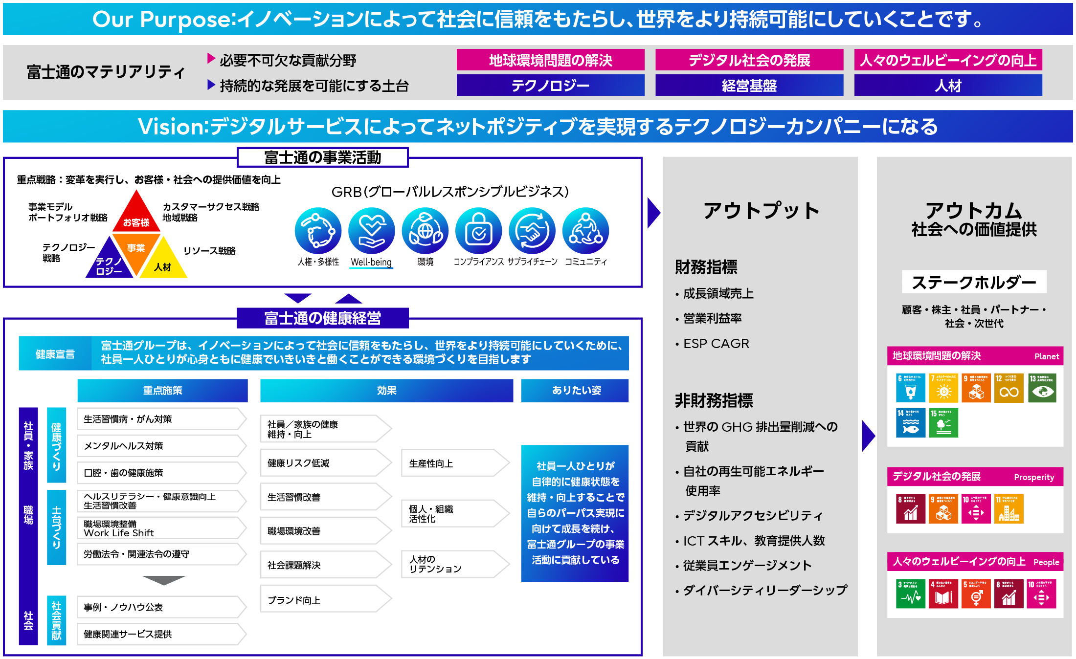 健康経営の位置づけ