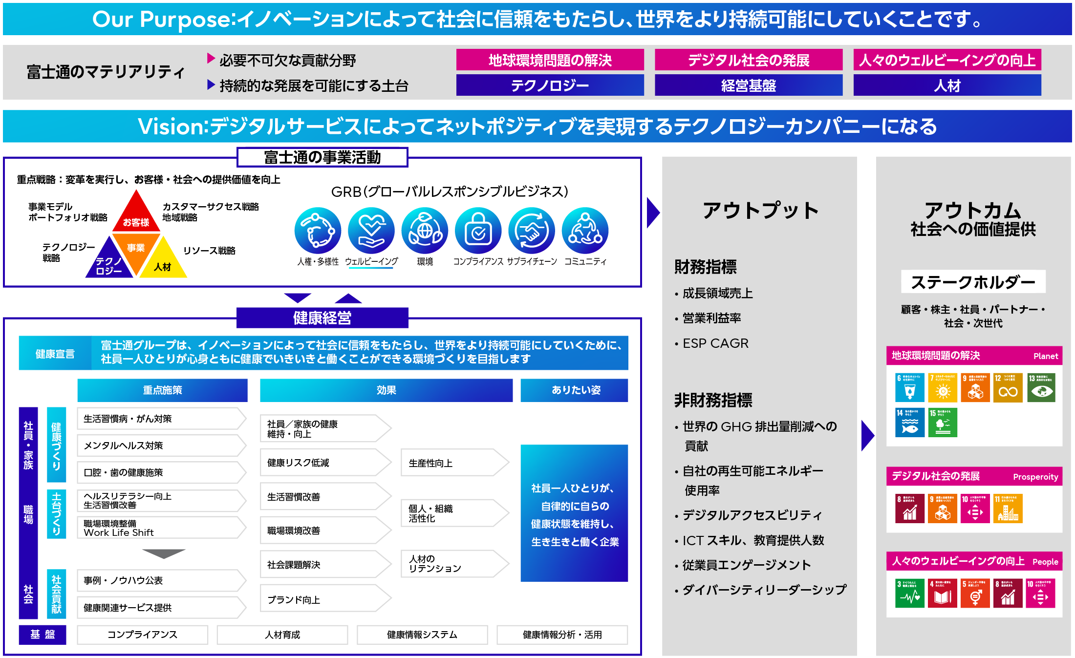 健康経営の位置づけ