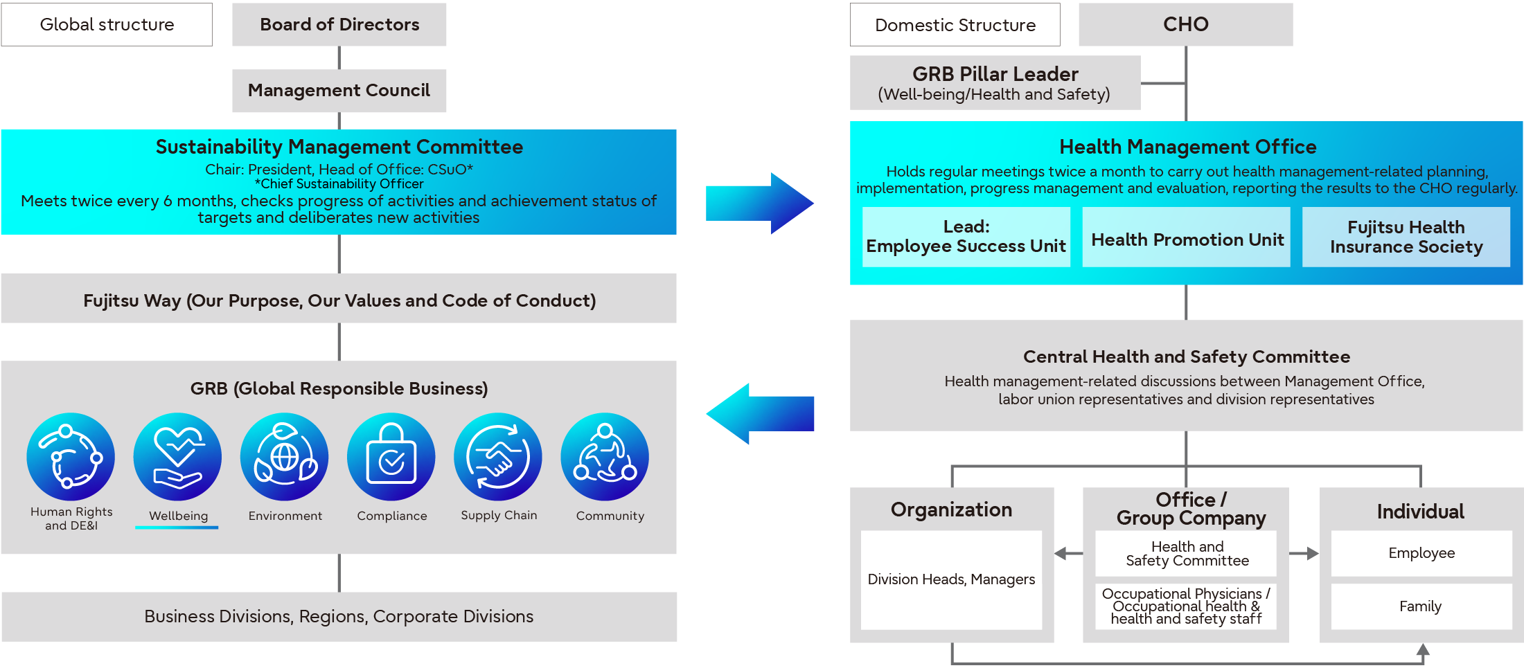 Health Well-being Promotion System
