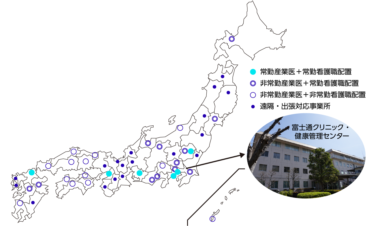 国内の産業保健スタッフの配置状況