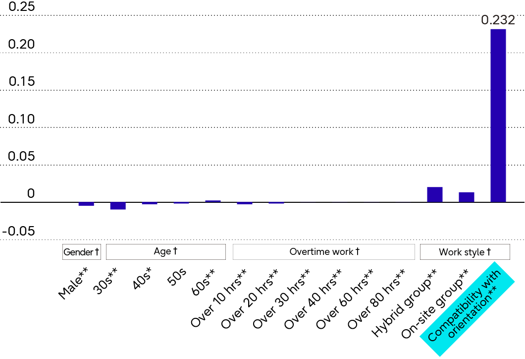 High stress response and its impact on work engagement
