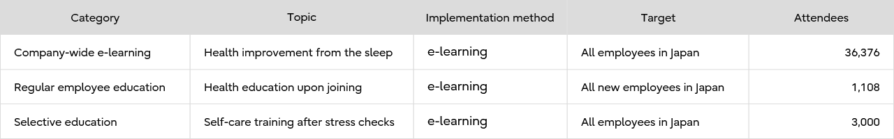 Training and education