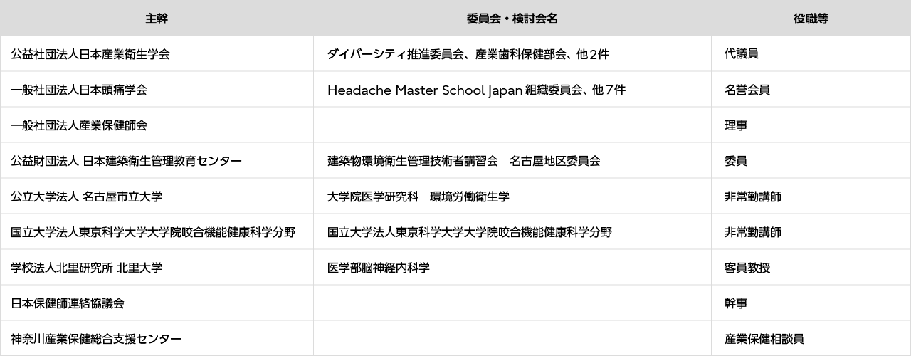 表7 社外委員検討会・委員会等への参画・派遣の状況