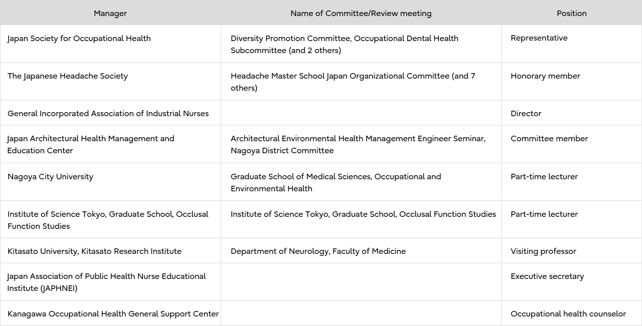 external committee and review meetings