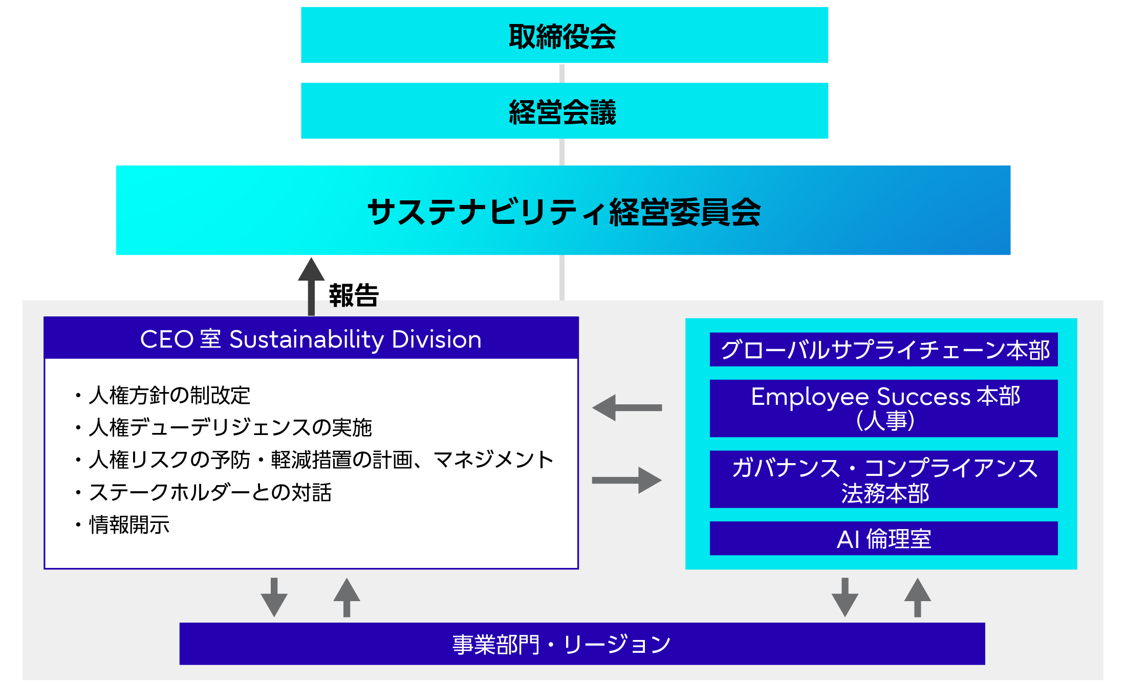 人権課題解決に向けた活動の推進体制