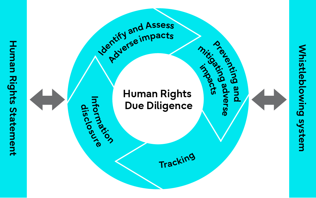 Human Rights Respect Promotion Framework