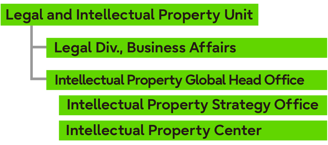 Organization of the Intellectual Property Division