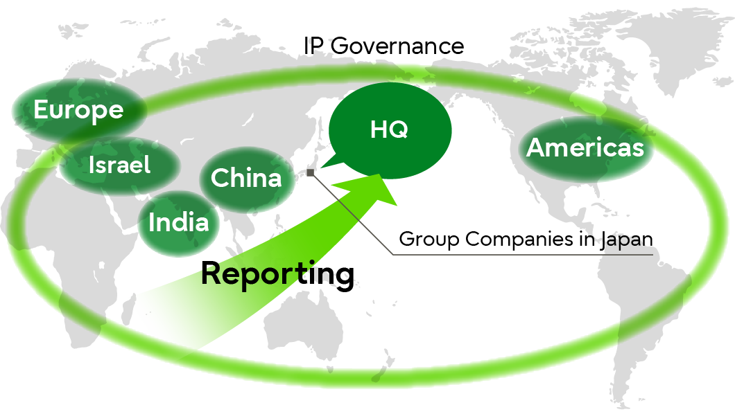 Fujitsu Group Global Collaboration