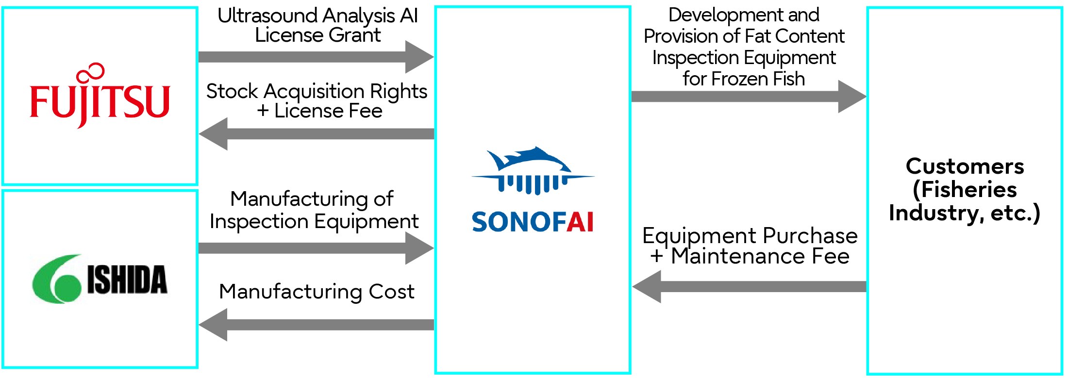 business scheme