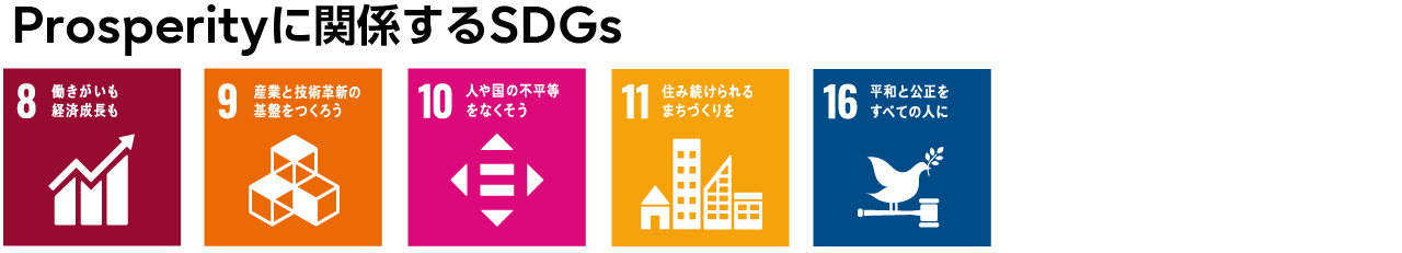 Prosperityに関係するSDGs