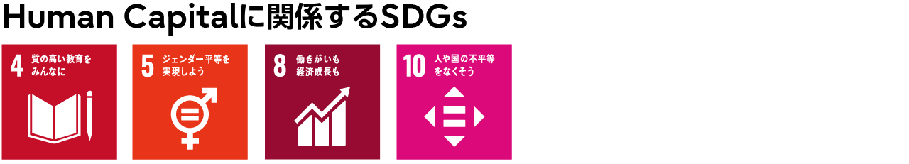 Human Capitalに関係するSDGs