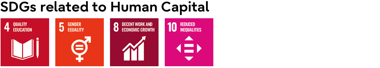 SDGs related to Human Capital