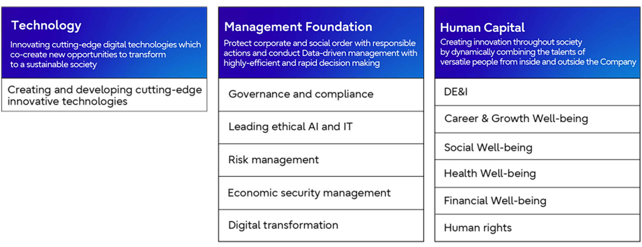 Foundation for achieving Sustainable Development (12 issues)