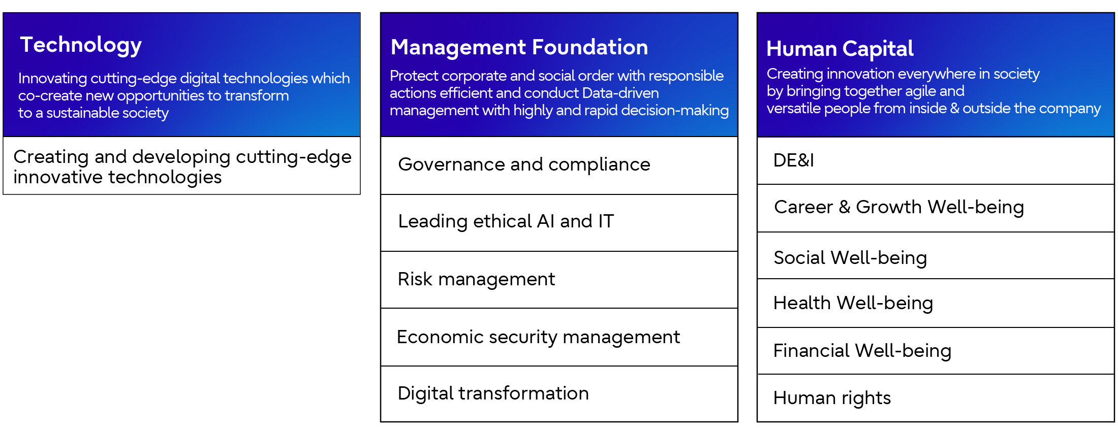 Foundation for achieving Sustainable Development (12 issues)