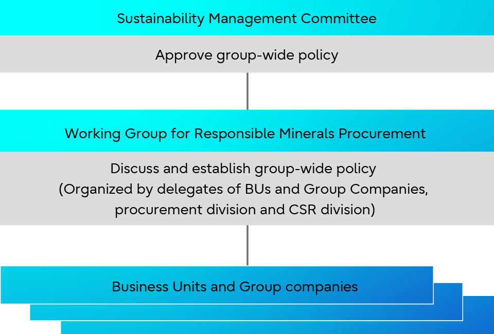 Fujitsu Group Procurement Policy