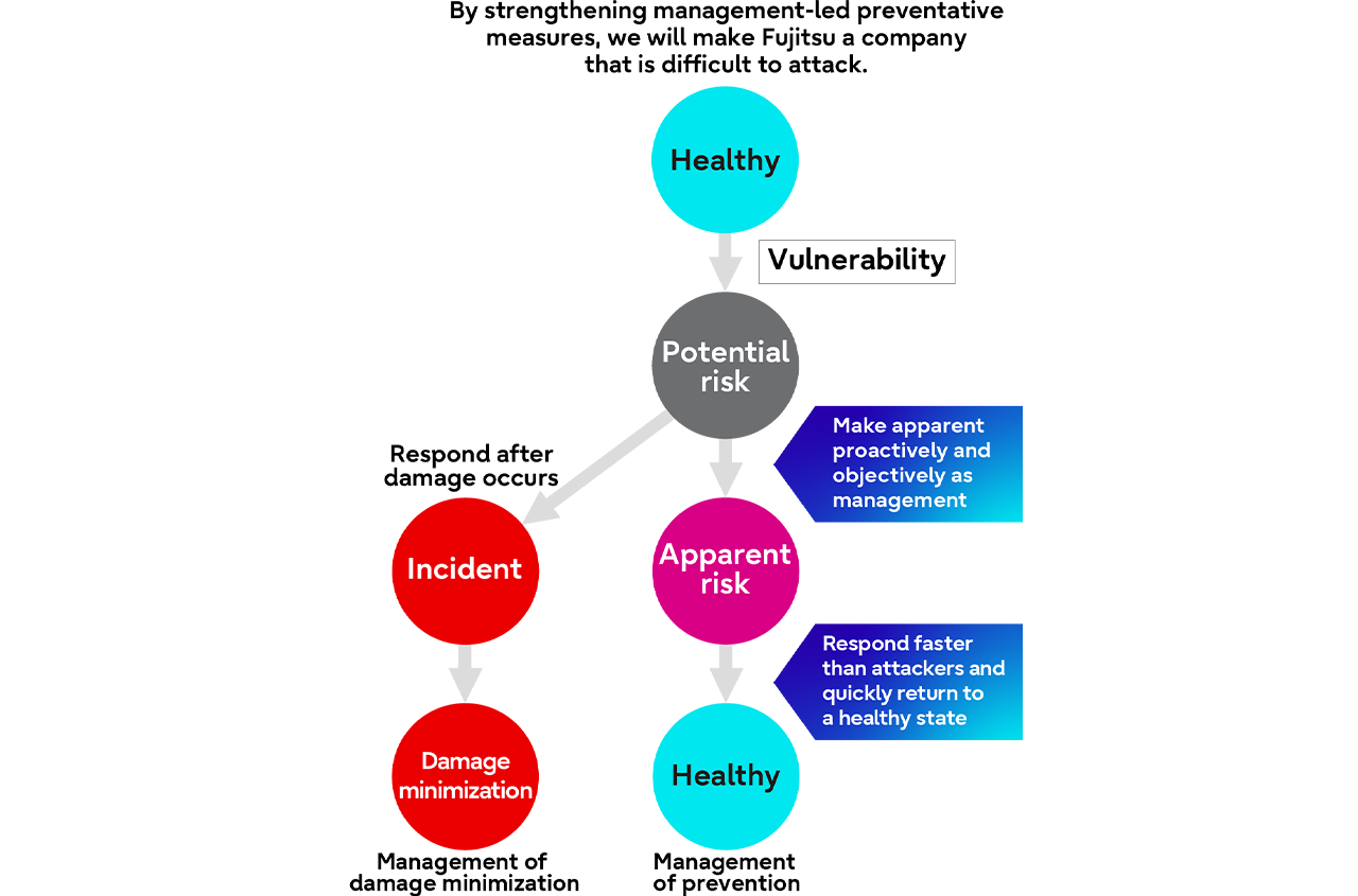 Risk Management through Manifestation