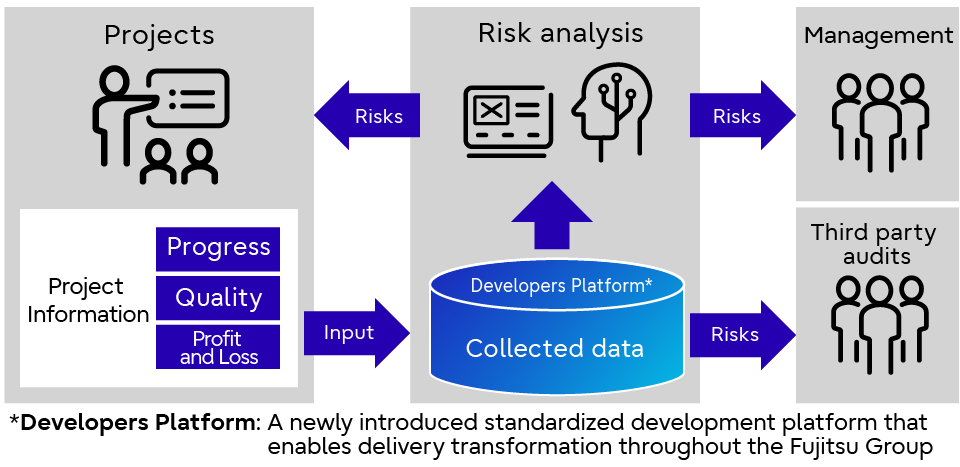 Mechanism for Objectively Assessing Field Decisions