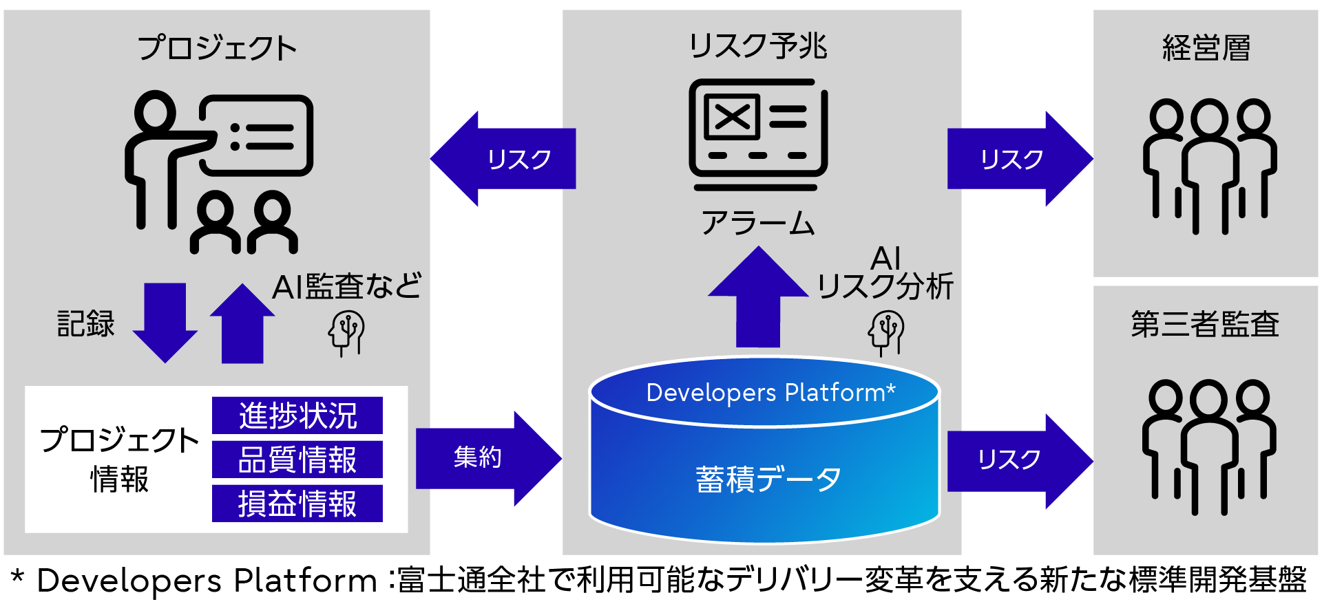 リスク予見型品質マネジメントのための仕組み
