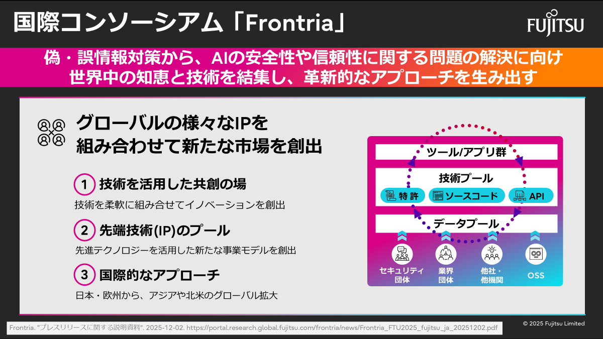 「Frontria」とは