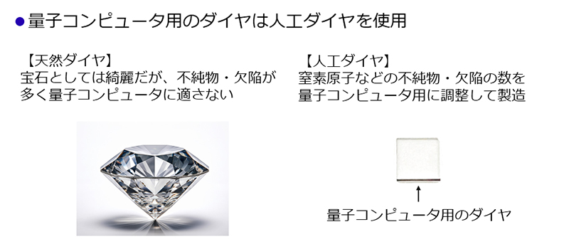 量子コンピューター用の人工ダイヤモンド