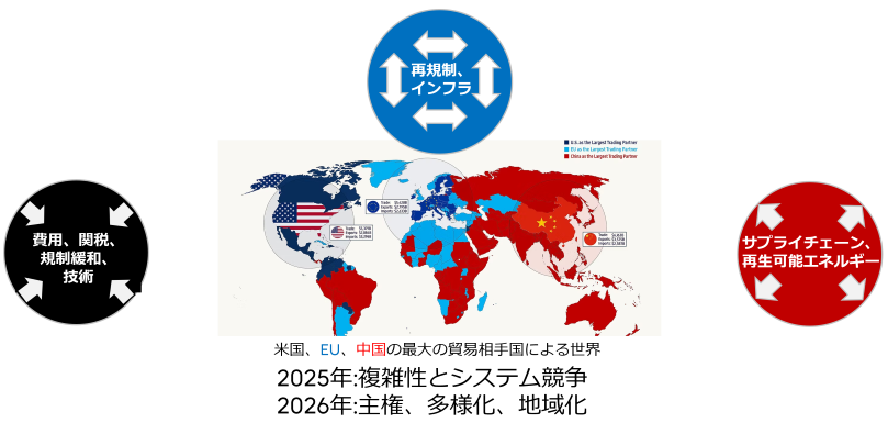2026年の技術競争、国家主権、ローカリゼーションの世界的トレンドを強調する地図。