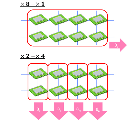A schematic image of the combination of MPI parallel and distributed processing