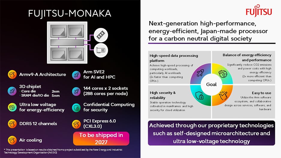 Fujitsu Multi Chip Module Package Creating new values by fusing technological areas around AI | Fujitsu ...