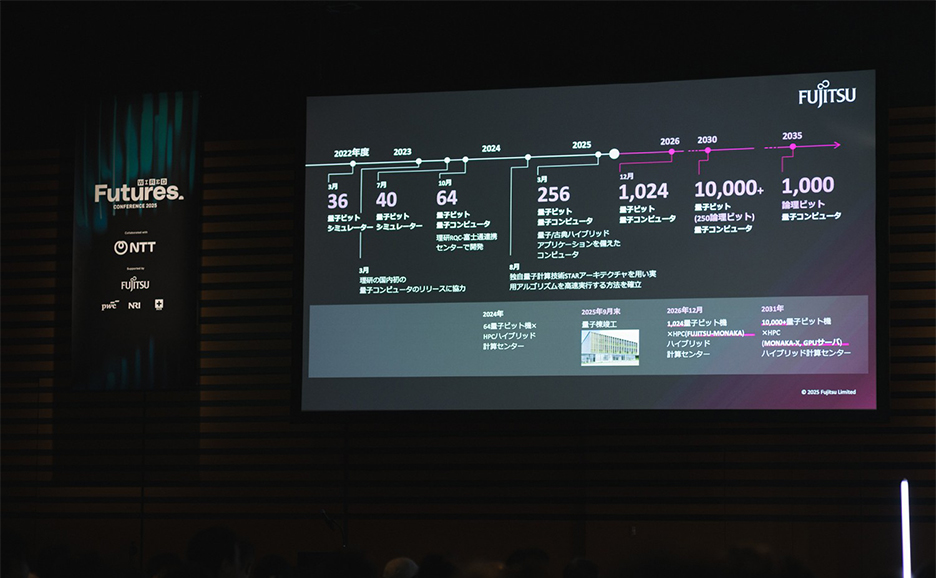Fujitsu's quantum computer development roadmap presented at the event.