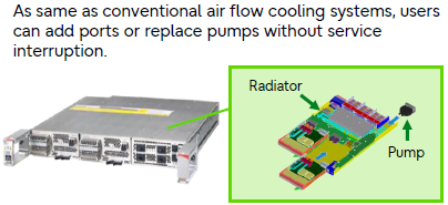 Liquid cooling optical transmission system