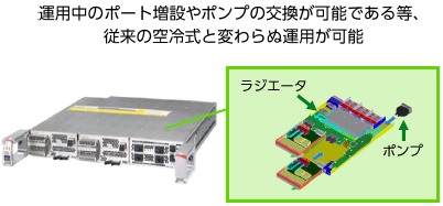 水冷式大容量光伝送システム
