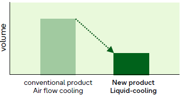 Comparison of volume per transmission capacity