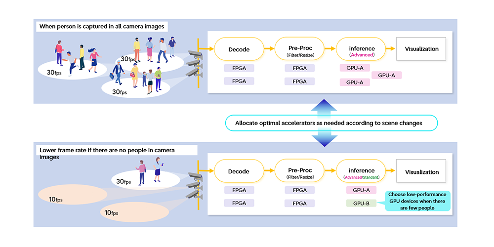 Figure 1. Overview of PoC