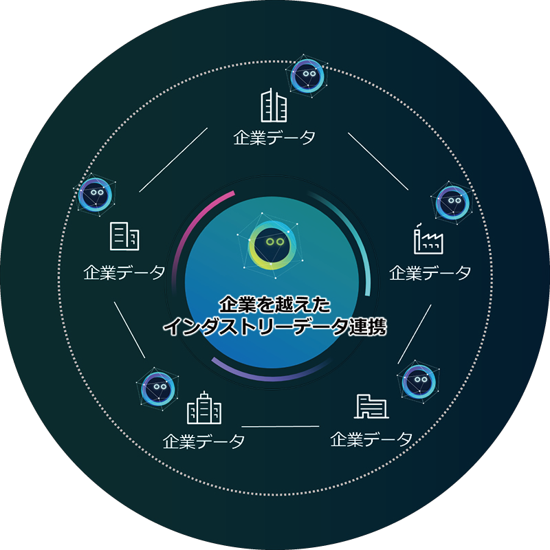 業界全体で信頼性の高いデータを連携し、AIによる意思決定に活用することで、個社単独では解決し得ない社会課題の解決や、より大きな価値を生み出す新たな事業機会の創出が可能になります。