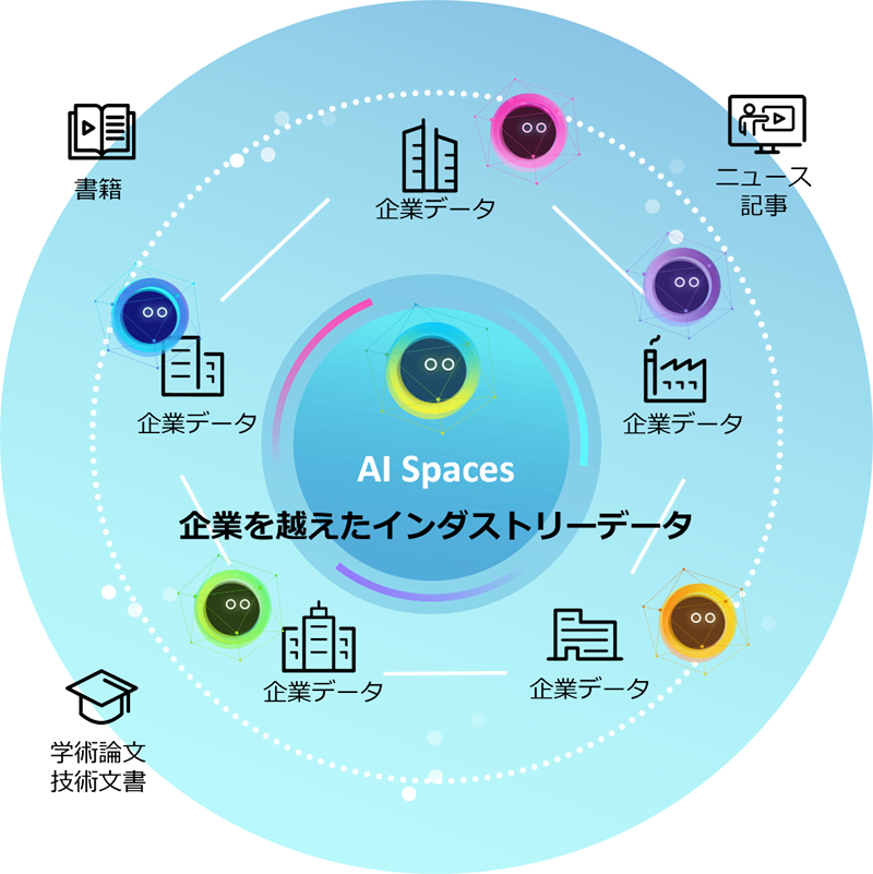 業界全体で信頼性の高いデータを連携し、AIによる意思決定に活用することで、個社単独では解決し得ない社会課題の解決や、より大きな価値を生み出す新たな事業機会の創出が可能になります。