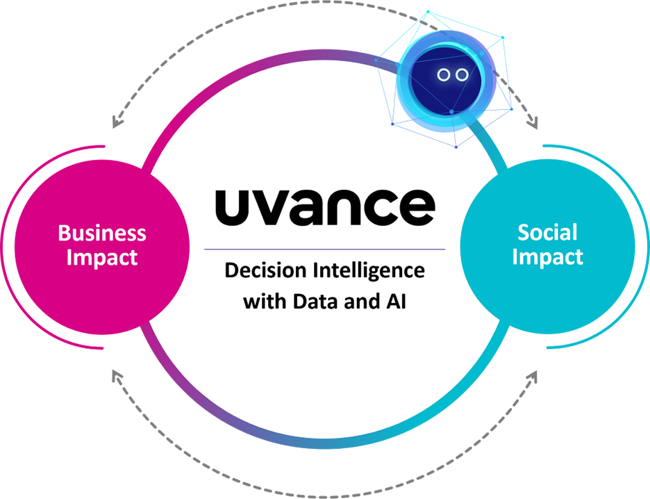 Through Decision Intelligence, which integrates data and AI, Uvance empowers a new model of management that balances business impact with social impact, driving transformative change and supporting the maximization of corporate value.